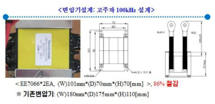 2차 시제품의 100kHz 고주파 변압기 제작