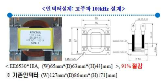 2차 시제품의 100kHz 고주파 출력인덕터 제작