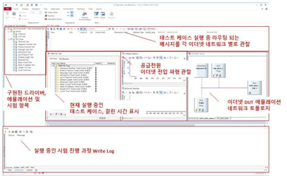 ECN ED 통신 Conformance Test 자동화 실행 Framework 구성 예