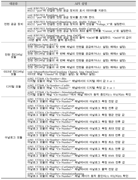 H/W 연동 드라이버 API 목록