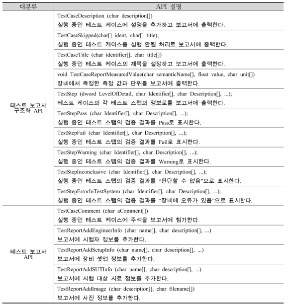 결과 레포팅 API 목록