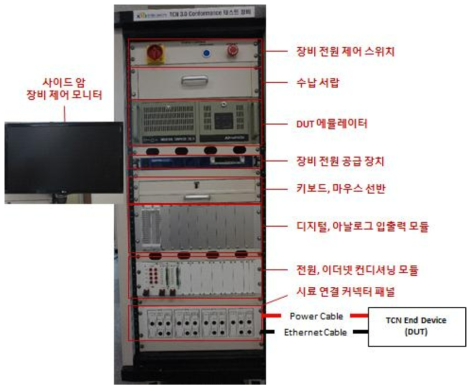 ECN ED 통신 Conformance Test 자동화 Test Bench H/W 개발 결과