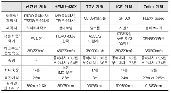 대차시스템 비교