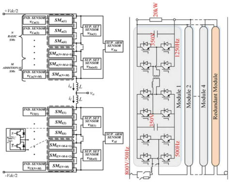 IoT센서를 이용한 MMC의 고장검출기술 적용(좌), 여분의 셀을 이용한 허용제어기술 적용(우)