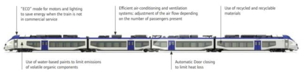 ALSTOM Coradia Polyvalent EPD 보고서(98% 재활용)