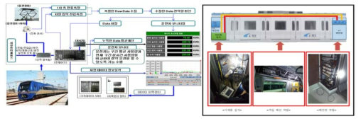 스마트미터링 장치 시스템 구성도 및 시제품