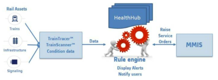 알스톰 Healthhub 개념도(예)