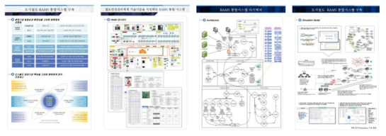 도시철도 RAMS 통합시스템