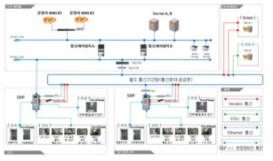 스마트 급전제어장치 구성도