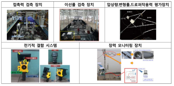 전차선로 집전성능 및 안전성능 검측장치