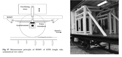 스웨덴의 RSMV (Rolling Stiffness Measurement Vehicle)