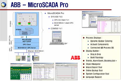 ABB사 MicroSCADA Pro