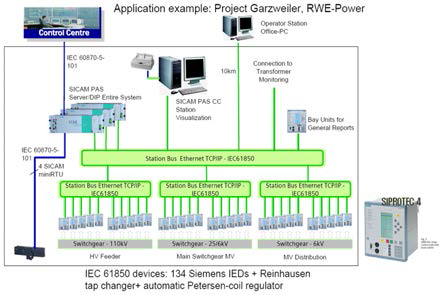 Siemens 변전소 자동화 시스템