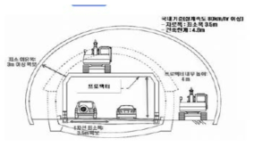 터널 확대 단면도