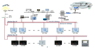 IEC 61850 기반 급전시스템