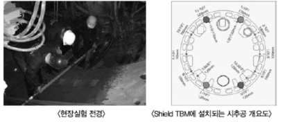 독일 Bo Ra Tec사에서 개발한 시추공 레이다 탐사(Richter, 2011)