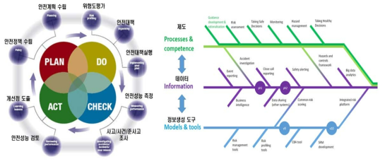 영국 철도의 안전관리 환류체계