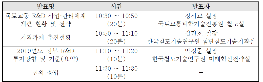 철도 R&D 사업개편 추진현황 및 향후계획 설명회 일정