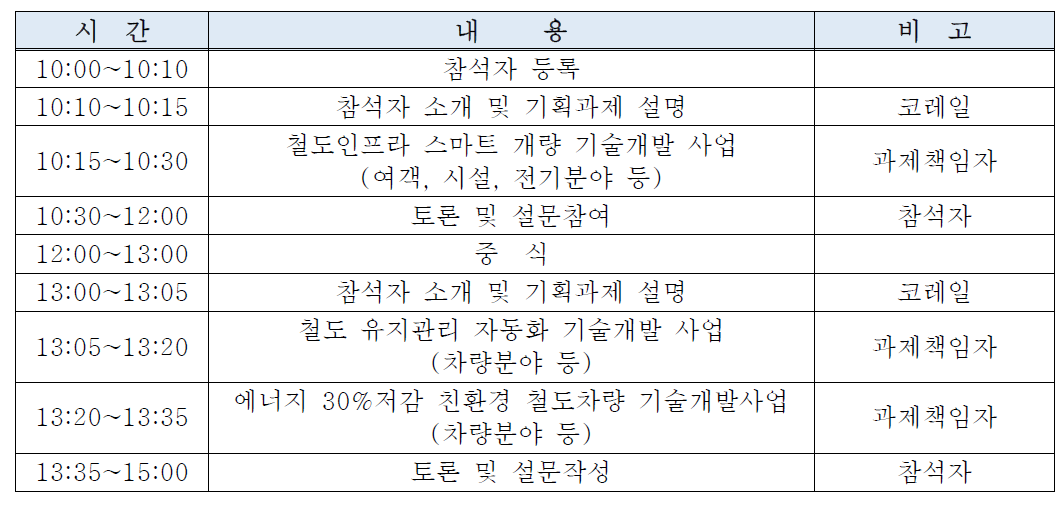 철도 운영기관 현장의견수렴(한국철도공사) 일정