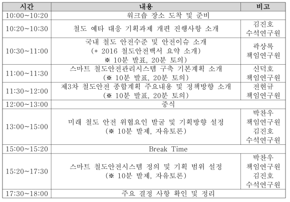 기획과제 추진계획 설정 관련 워크숍 일정