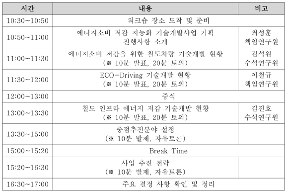 에너지소비 저감 철도 지능화 기술개발사업(가칭) 워크숍 일정