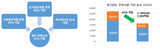 사업의 정량적 목표 설정