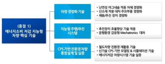 중점추진분야 1 주요내용