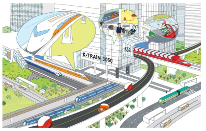자동화 및 ICT 기술이 접목된 2040 철도교통 미래상 (출처: 미래도시 비전 2020, 국토해양부)