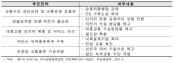 지속가능 국가교통물류발전 기본계획 추진 전략