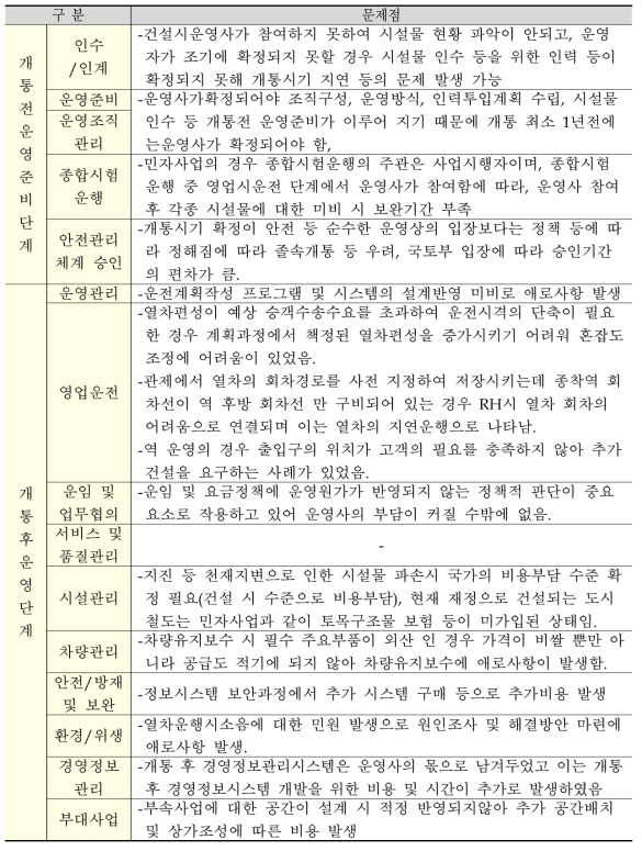 전문가 설문조사 결과(서울교통공사)