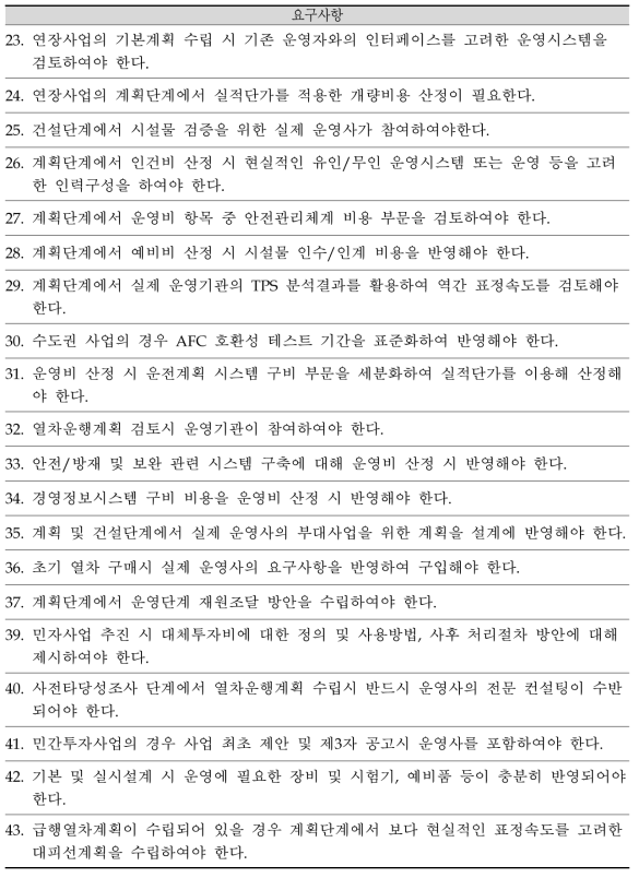 운영단계 요구사항 도출 결과