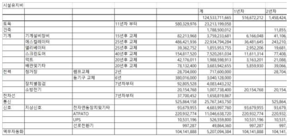 세부내역을 포함한 유지비 산출 방식 구현