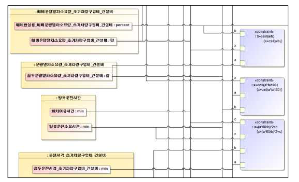 문서기반 수식의 비용 산출 모델화