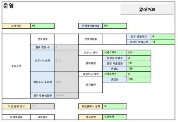 운영부분 GUI