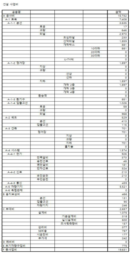 건설 사업비 결과 GUI