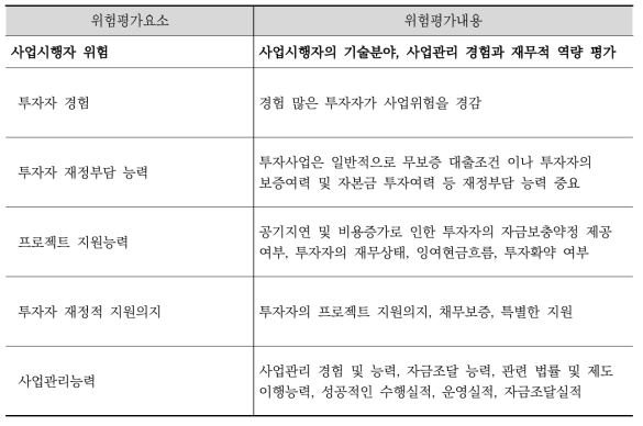 Level 2 위험분류체계 - 사업시행자 위험