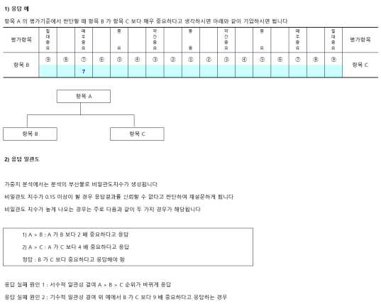 체크리스트 설문지