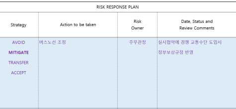 위험대응계획
