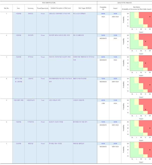 정성적 위험분석 1