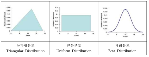 확률분포