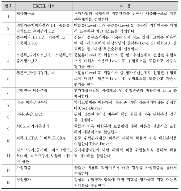 수치해석모델 Excel 시트