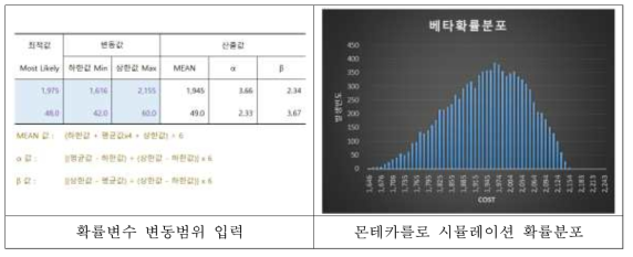 확률변수