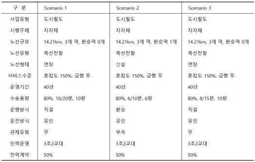 MBSE 시스템의 표본값 시나리오