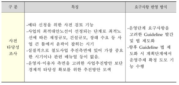 사전타당성조사의 특징 및 요구사항 반영 방식