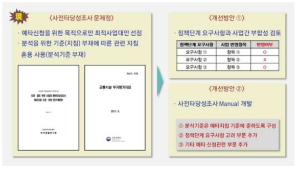 사전타당성조사의 정책제도 개선방향