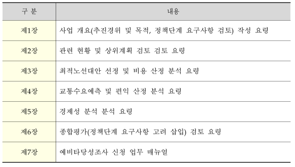 사전타당성조사 매뉴얼 목차(안)