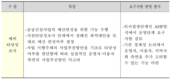 예비타당성조사의 특징 및 요구사항 반영 방식