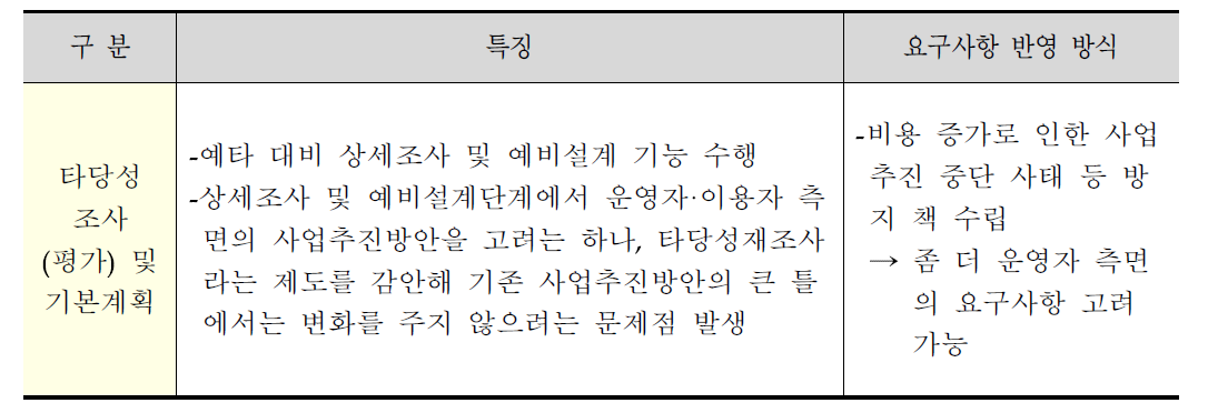 타당성조사(평가) 및 기본계획의 특징 및 요구사항 반영 방식