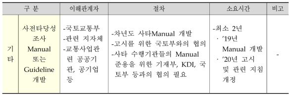 연구개발성과 반영을 위한 계획(기타)