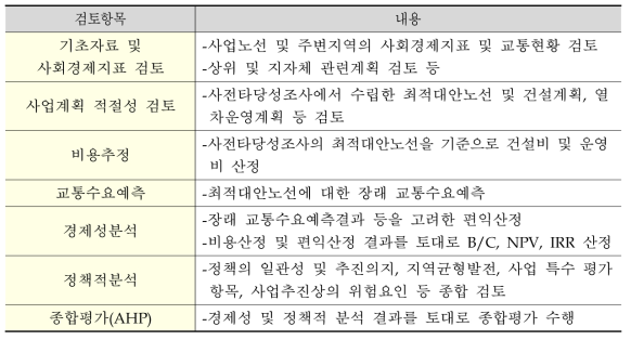 예비타당성조사의 검토항목